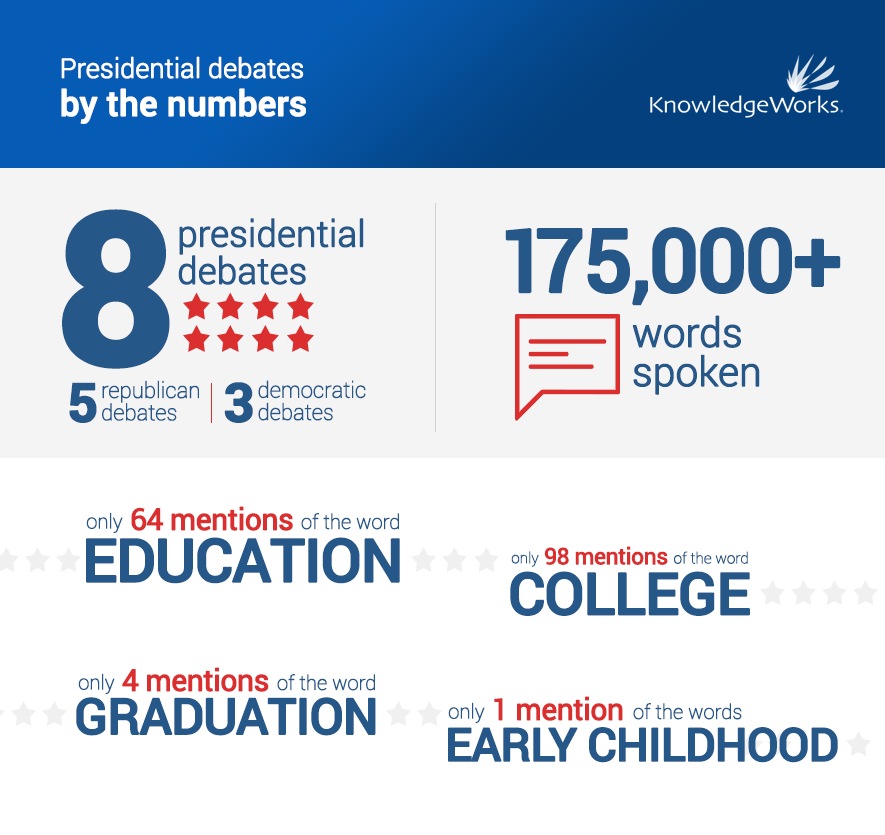 education-playbook-infographic