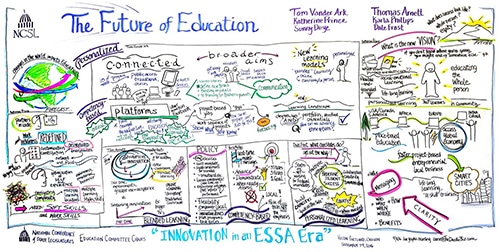 This graphic recording illustrates these and other possibilities for the future of education raised during a conversation that Tom Vander Ark and I led at the National Council of State Legislators’ September gathering of education committee chairs, “Innovation in an ESSA Era.”