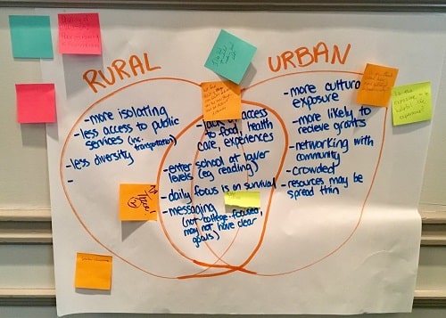 The challenges facing urban and rural communities share much in common.