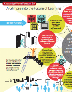 A Glimpse into the Future of Learning: An Infographic tells the big story of KnowledgeWorks’ third forecast on the future of learning, Recombinant Education: Regenerating the Future of Learning. 