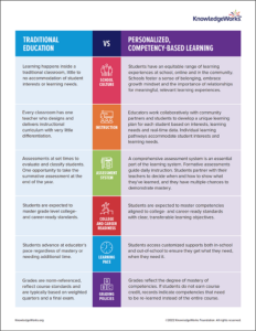 What is the difference between traditional learning environments and competency-based education?