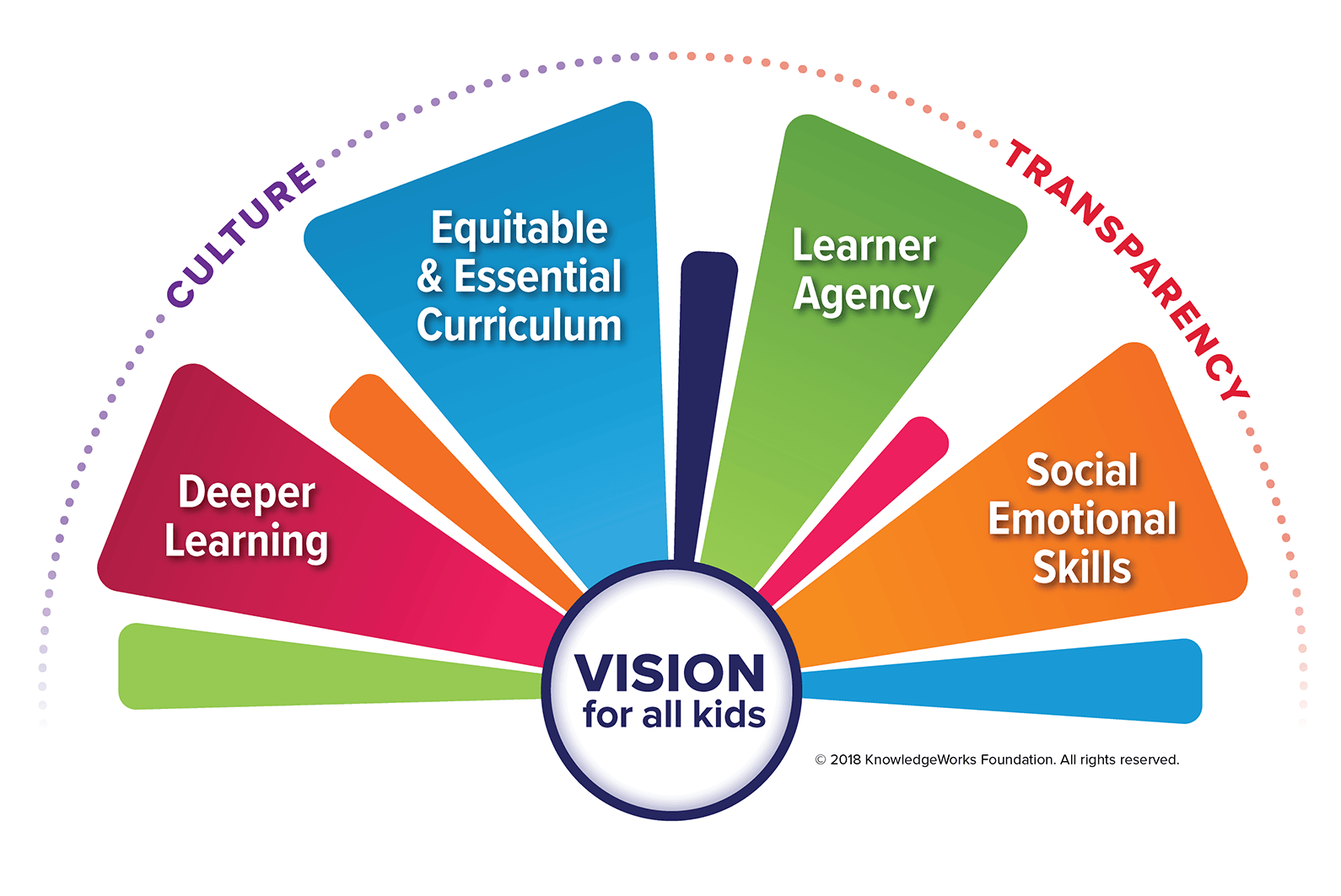 personalized learning: preparing every student for success