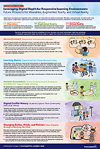 Our poster to accompany Leveraging Digital Depth for Responsive Learning Environments features future vignettes to illustrate possibilities for how educators and other stakeholders might take advantage of wearables, augmented reality and virtual reality to support the creation of responsive learning environments.