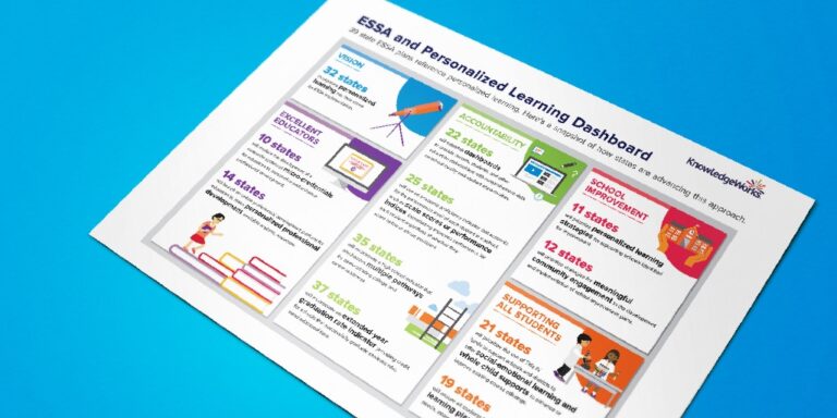 The ESSA Personalized Learning Dashboard offers a quick summary of how states are advancing personalized learning in their ESSA plans in an infographic format.