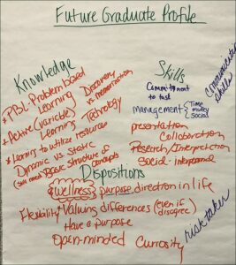 What knowledge, skills and dispositions are important for all learners to succeed in the careers that will be launching and developing in the year 2040?