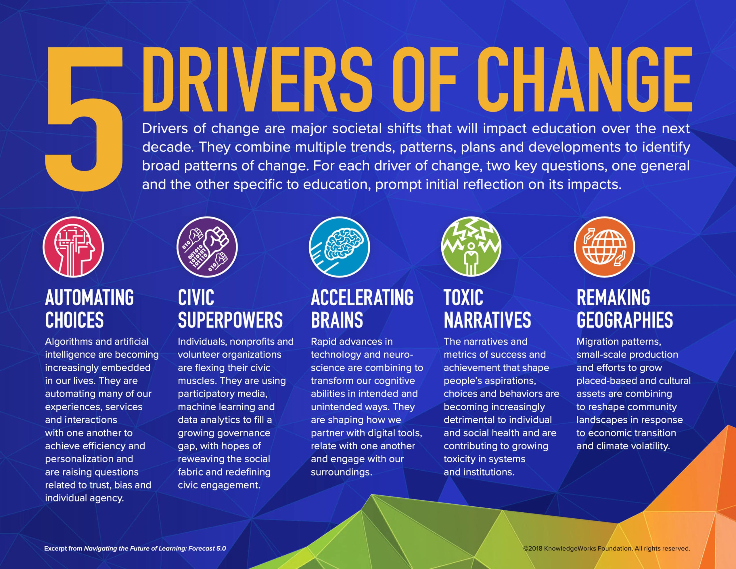 Navigating the Future of Learning explores how trends and other changes outside of education might affect education and learning over the next decade.