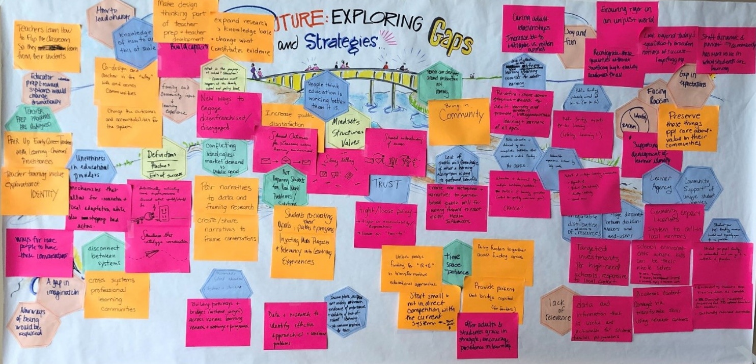 At a convening of education leaders, which led to the development of a strategy guide for exploring the future of learning, we asked participants to explore the future of learning.