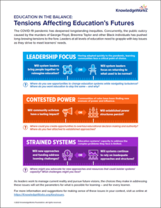 thumbnail of one-pager infographic of Education in the Balance: Tensions Affecting Education's Futures