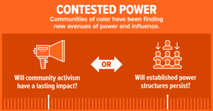 Orange and white illustration with text, "Contested Power: Communities of color have been finding new avenues of power and influence. Will community activism have a lasting impact? Or Will established power structures persist?"