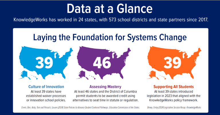 Part of Data at a Glance infographic