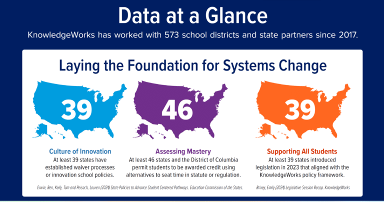 Part of Data at a Glance infographic