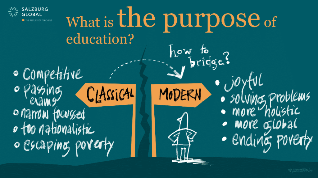 Sketched illustration comparing classical and modern purposes of education. Under classical: competitive, passing exams, narrow focused, too nationalistic, escaping poverty. Under modern: joyful, solving problems, more holistic, more global, ending poverty. An arrow is drawn from classical to modern with a a question posed: “How to bridge?” A person stands looking quizzically at the dilemma.