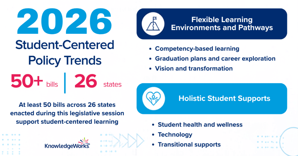 2026 trends categories for student-centered policy