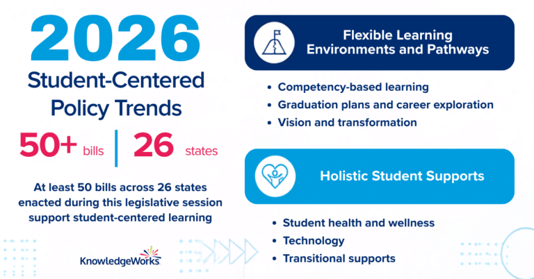 2026 trends categories for student-centered policy